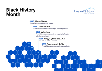 Leopard Solutions Celebrates Black History Month