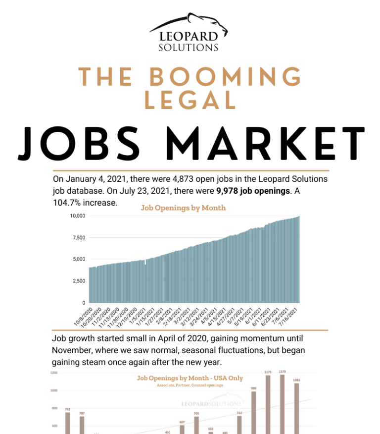 Job market in engineering презентация