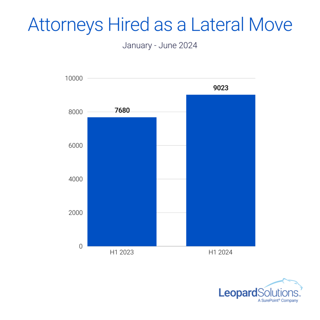 Attorneys Hired as a Lateral Move