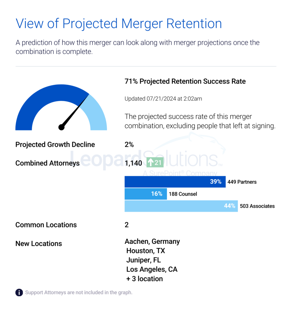 View of Projected Merger Retention