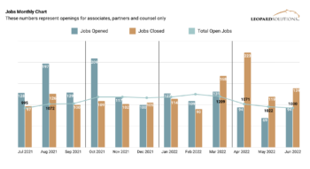 Jobs Monthly 2021-2022