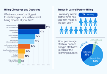 Leopard Solutions Lateral Partner Hiring Survey Results At-A-Glance