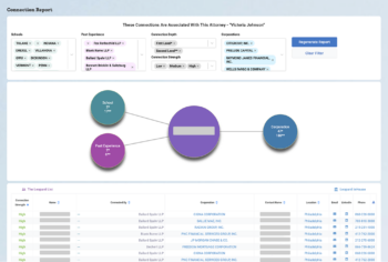 Connections Report