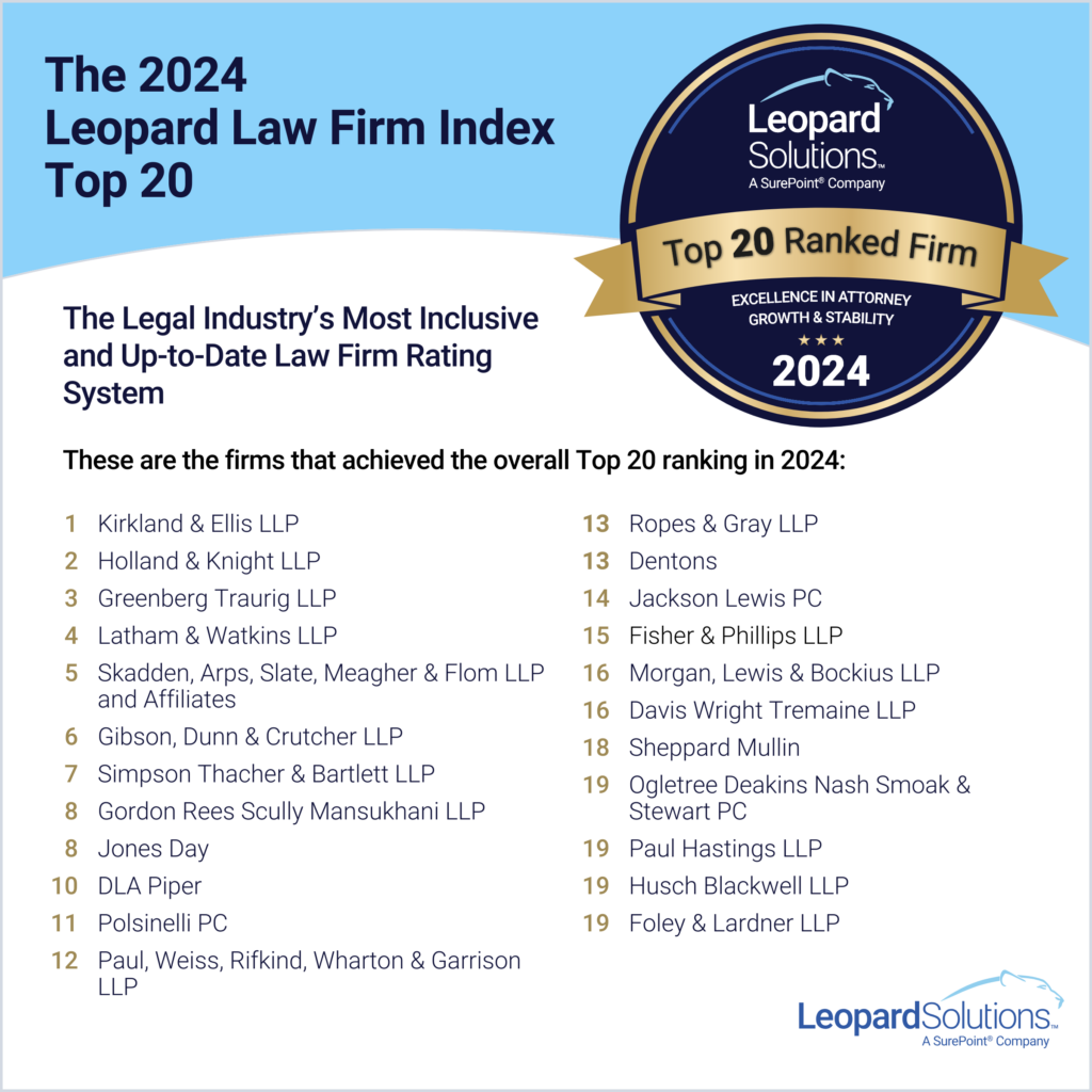 The 2024 Leopard Law Firm Index Top 20