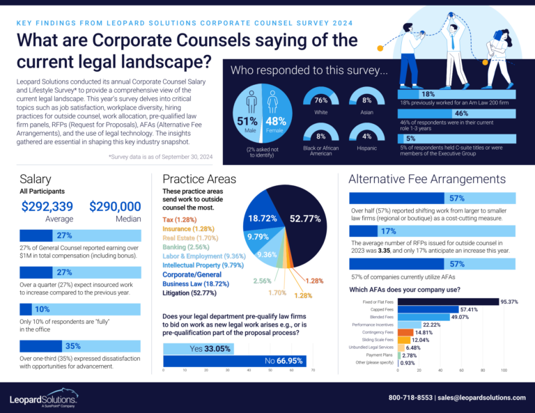 Corporate Counsel Survey